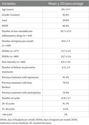 Long-term safety of OnabotulinumtoxinA treatment in chronic migraine patients: a five-year retrospective study